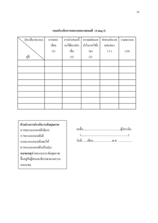24
แบบประเมินการแสดงบทบาทสมมติ (Using3)
ประเด็น/คะแนน
คู่ที่
การออก-
เสียง
(3)
การนาเสนอเรื่
องได้ตรงประ
เด็น
(3)
ความคล่องแค
ล่วในการใช้ภ
าษา
(2)
ท่าทางประกอ
บสนทนา
( 2 )
รวมคะแนน
(10)
ลงชื่อ.......................................................ผู้ประเมิน
(.....................................................................)
วันที่.........เดือน...........................พ.ศ. ....................
ตัวอย่างการประเมิน/ระดับคุณภาพ
8-10คะแนนหมายถึงดีมาก
5-7คะแนนหมายถึงดี
4-6คะแนนหมายถึงพอใช้
0-3คะแนนหมายถึงปรับปรุง
หมายเหตุช่วงคะแนนระดับคุณภาพ
ขึ้นอยู่กับผู้สอนจะพิจารณาตามความ
เหมาะสม
 