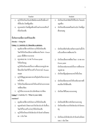 7
Teacher Student
3. ครูให้นักเรียนเรียงคาศัพท์จากแผ่นป้ายที่แจกใ
ห้เป็นประโยคที่ถูกต้อง
4. ครูเฉลยประโยคที่ถูกต้องพร้อมอ่านออกเสียงใ
ห้นักเรียนฟัง
ขั้นกิจกรรมเพื่อความเข้าใจและฝึก
(Intake– Using It)
Using 1 ( Activity4 ) Describe a picture,
1. ครูอธิบายวิธีการทากิจกรรมให้นักเรียนฟัง
โดยให้นักเรียนเลือกภาพที่ตนสนใจจาก Power
point เพื่อฝึกการบรรยาย
2. ครูแสดงภาพ 3ภาพ ใน Power point
ให้นักเรียนดู
ครูให้นักเรียนแต่งเรื่องราวเพื่อบรรยายรูปภาพ
ที่ตนเลือกโดยใช้โครงสร้างไวยากรณ์ Present
simple
3. ครูให้สัญญาณหมดเวลาแล้วสุ่มนักเรียนออกมา
หน้าห้อง
4. ให้นักเรียนที่ออกมาหน้าห้องแล้วอ่านบรรยายภ
าพที่ตนเขียน
5. ครูให้คะแนนและประเมินทักษะการเขียน
Using 2 ( Activity 5) What isyour daily
routines?
1. ครูอธิบายวิธีการทากิจกรรมให้นักเรียนฟัง
2. ครูยกตัวอย่างโดยการเล่ากิจวัตรประจาวันสั้นๆ
โดยใช้โครงสร้างง่ายๆให้นักเรียนฟัง
3. ครูให้นักเรียนเล่ากิจวัตรประจาวันอย่างน้อยคน
ละ 1ประโยค
3. นักเรียนเรียงคาศัพท์ให้เป็นประโยคอย่า
งถูกต้อง
4. นักเรียนฟังเฉลยพร้อมอ่านประโยคที่ถูก
ต้องตามครู
1. นักเรียนฟังคาอธิบายกิจกรรมอย่างตั้งใจ
แล้วรอเลือกภาพที่ตนสนใจ
2. นักเรียนเลือกภาพที่สนใจมา 1ภาพ จาก
Power point
นักเรียนแต่ละคนแต่งเรื่องราวเพื่อบรรย
ายรูปภาพ
3. นักเรียนที่ถูกสุ่มออกมาหน้าชั้นเรียน
4. นักเรียนที่ออกมาหน้าห้องอธิบายภาพที่
ตนเลือกให้เพื่อนฟัง
5. นักเรียนได้รับคะแนนจากครู
1. นักเรียนฟังวิธีการทากิจกรรมจากครู
2. นักเรียนฟังการเล่ากิจวัตรประจาวันของ
ครู
3. นักเรียนเล่ากิจวัตรประจาวันอย่างน้อยค
นละ 1 ประโยค
 