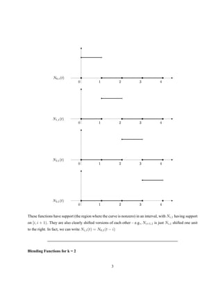  ¢¡¤£¥§¦©¨     
   !
 # $ % 
' ( ) 0 1
243653§7©89
@BADCE§F©GH
IBPDQR§S©TU
These functions have support (the region where the curve is nonzero) in an interval, with Ni,1 having support
on [i, i + 1). They are also clearly shifted versions of each other – e.g., Ni+1,1 is just Ni,1 shifted one unit
to the right. In fact, we can write Ni,1(t) = N0,1(t − i)
Blending Functions for k = 2
3
 