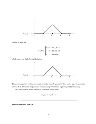   ¡ ¢ £ ¤
¥§¦©¨
Finally, we have that
N1,2(t) =



t − 2 if 2 ≤ t  3
4 − t if 3 ≤ t  4
0 otherwise
which is shown in the following illustration.
  ¡ ¢ £ ¤
¥§¦©¨
These nonzero portion of these curves each cover the intervals spanned by three knots – e.g., N1,2 spans the
interval [1, 3]. The curves are piecewise linear, made up of two linear segments joined continuously.
Sinve the curves are shifted versions of each other, we can write
Ni,2(t) = N0,2(t − i)
Blending Functions for k = 3
5
 