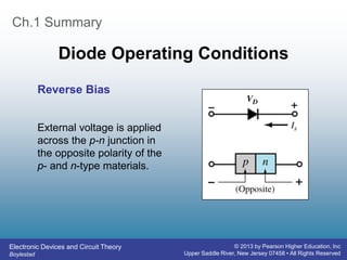Electronic Devices and Circuit Theory
Boylestad
© 2013 by Pearson Higher Education, Inc
Upper Saddle River, New Jersey 07458 • All Rights Reserved
Ch.1 Summary
Diode Operating Conditions
External voltage is applied
across the p-n junction in
the opposite polarity of the
p- and n-type materials.
Reverse Bias
 