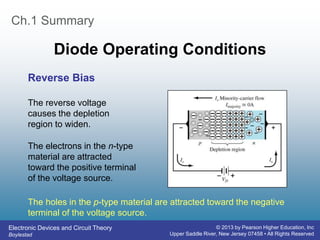 Electronic Devices and Circuit Theory
Boylestad
© 2013 by Pearson Higher Education, Inc
Upper Saddle River, New Jersey 07458 • All Rights Reserved
Ch.1 Summary
Diode Operating Conditions
Reverse Bias
The holes in the p-type material are attracted toward the negative
terminal of the voltage source.
The reverse voltage
causes the depletion
region to widen.
The electrons in the n-type
material are attracted
toward the positive terminal
of the voltage source.
 