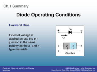 Electronic Devices and Circuit Theory
Boylestad
© 2013 by Pearson Higher Education, Inc
Upper Saddle River, New Jersey 07458 • All Rights Reserved
Ch.1 Summary
Diode Operating Conditions
Forward Bias
External voltage is
applied across the p-n
junction in the same
polarity as the p- and n-
type materials.
 