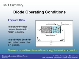 Electronic Devices and Circuit Theory
Boylestad
© 2013 by Pearson Higher Education, Inc
Upper Saddle River, New Jersey 07458 • All Rights Reserved
Ch.1 Summary
Diode Operating Conditions
Forward Bias
The electrons and holes have sufficient energy to cross the p-n junction.
The forward voltage
causes the depletion
region to narrow.
The electrons and holes
are pushed toward the
p-n junction.
 