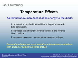 Electronic Devices and Circuit Theory
Boylestad
© 2013 by Pearson Higher Education, Inc
Upper Saddle River, New Jersey 07458 • All Rights Reserved
Ch.1 Summary
Temperature Effects
It reduces the required forward bias voltage for forward-
bias conduction.
It increases the amount of reverse current in the reverse-
bias condition.
It increases maximum reverse bias avalanche voltage.
As temperature increases it adds energy to the diode.
Germanium diodes are more sensitive to temperature variations
than silicon or gallium arsenide diodes.
 