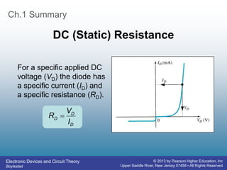 Electronic Devices and Circuit Theory
Boylestad
© 2013 by Pearson Higher Education, Inc
Upper Saddle River, New Jersey 07458 • All Rights Reserved
Ch.1 Summary
DC (Static) Resistance
For a specific applied DC
voltage (VD) the diode has
a specific current (ID) and
a specific resistance (RD).
D
D
D
I
V
R 
 