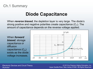 Electronic Devices and Circuit Theory
Boylestad
© 2013 by Pearson Higher Education, Inc
Upper Saddle River, New Jersey 07458 • All Rights Reserved
Ch.1 Summary
Diode Capacitance
When reverse biased, the depletion layer is very large. The diode’s
strong positive and negative polarities create capacitance (CT). The
amount of capacitance depends on the reverse voltage applied.
When forward
biased, storage
capacitance or
diffusion
capacitance (CD)
exists as the diode
voltage increases.
 