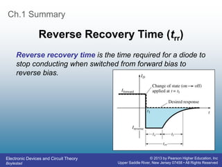 Electronic Devices and Circuit Theory
Boylestad
© 2013 by Pearson Higher Education, Inc
Upper Saddle River, New Jersey 07458 • All Rights Reserved
Ch.1 Summary
Reverse Recovery Time (trr)
Reverse recovery time is the time required for a diode to
stop conducting when switched from forward bias to
reverse bias.
 