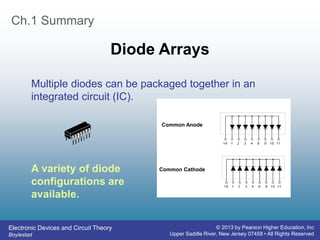 Electronic Devices and Circuit Theory
Boylestad
© 2013 by Pearson Higher Education, Inc
Upper Saddle River, New Jersey 07458 • All Rights Reserved
Ch.1 Summary
Diode Arrays
Multiple diodes can be packaged together in an
integrated circuit (IC).
Common Anode
Common Cathode
A variety of diode
configurations are
available.
 
