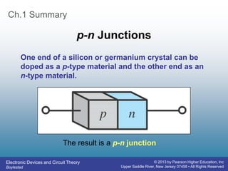 Electronic Devices and Circuit Theory
Boylestad
© 2013 by Pearson Higher Education, Inc
Upper Saddle River, New Jersey 07458 • All Rights Reserved
Ch.1 Summary
p-n Junctions
The result is a p-n junction
One end of a silicon or germanium crystal can be
doped as a p-type material and the other end as an
n-type material.
 