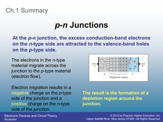 Electronic Devices and Circuit Theory
Boylestad
© 2013 by Pearson Higher Education, Inc
Upper Saddle River, New Jersey 07458 • All Rights Reserved
Ch.1 Summary
p-n Junctions
The electrons in the n-type
material migrate across the
junction to the p-type material
(electron flow).
The result is the formation of a
depletion region around the
junction.
Electron migration results in a
negative charge on the p-type
side of the junction and a
positive charge on the n-type
side of the junction.
At the p-n junction, the excess conduction-band electrons
on the n-type side are attracted to the valence-band holes
on the p-type side.
 