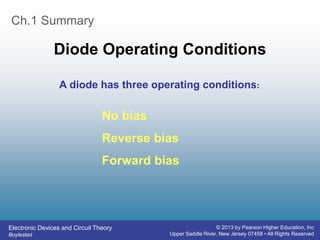 Electronic Devices and Circuit Theory
Boylestad
© 2013 by Pearson Higher Education, Inc
Upper Saddle River, New Jersey 07458 • All Rights Reserved
Ch.1 Summary
Diode Operating Conditions
A diode has three operating conditions:
No bias
Reverse bias
Forward bias
 