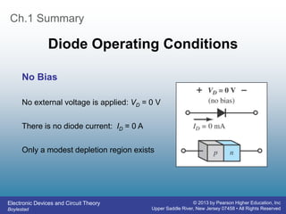 Electronic Devices and Circuit Theory
Boylestad
© 2013 by Pearson Higher Education, Inc
Upper Saddle River, New Jersey 07458 • All Rights Reserved
Ch.1 Summary
Diode Operating Conditions
No external voltage is applied: VD = 0 V
There is no diode current: ID = 0 A
Only a modest depletion region exists
No Bias
 