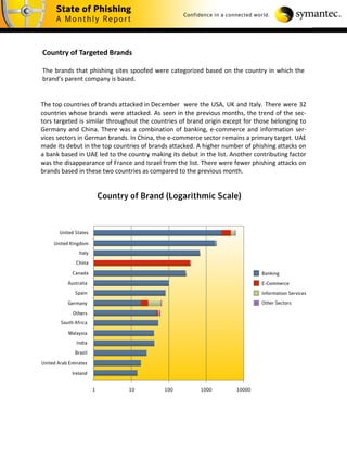 Country of Targeted Brands

The brands that phishing sites spoofed were categorized based on the country in which the
brand’s parent company is based.


The top countries of brands attacked in December were the USA, UK and Italy. There were 32
countries whose brands were attacked. As seen in the previous months, the trend of the sec-
tors targeted is similar throughout the countries of brand origin except for those belonging to
Germany and China. There was a combination of banking, e-commerce and information ser-
vices sectors in German brands. In China, the e-commerce sector remains a primary target. UAE
made its debut in the top countries of brands attacked. A higher number of phishing attacks on
a bank based in UAE led to the country making its debut in the list. Another contributing factor
was the disappearance of France and Israel from the list. There were fewer phishing attacks on
brands based in these two countries as compared to the previous month.
 