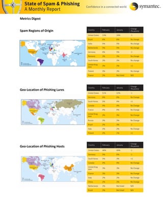 Metrics Digest


Spam Regions of Origin




Geo-Location of Phishing Lures




Geo-Location of Phishing Hosts
 