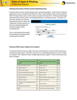 Phishing the Brands of Online Auction Marketing Tools

Brands of online auction marketing tools were new phishing targets. These tools are software
applications that are intended to facilitate the sellers’ side of popular online auction websites.
With the help of these tools, online auctions are easier and save time. Phishing attacks target-
ing the brands of online auction and shopping websites are already common. For better suc-
cess rates, phishers are now try-
ing alternate means to obtain the
credentials of online auction cus-
tomers by attacking legitimate
brands providing auction-
marketing tools.

This is a phishing site that spoofs
the branding of a leading auction
marketing tools website:




February 2010: Spam Subject Line Analysis

In February 2010, the top ten subject lines were dominated by a mixture of online pharmacy
and replica product spam. Spammers continue to use misleading subject lines such as “News
on myspace” and “Important notice: Google Apps browser support” in their online pharmacy
spam messages.
 