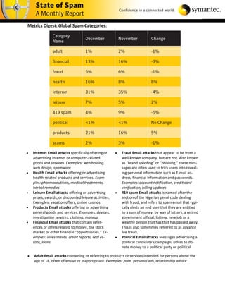 Metrics Digest: Global Spam Categories:




   Internet Email attacks specifically offering or        Fraud Email attacks that appear to be from a
    advertising Internet or computer-related                well-known company, but are not. Also known
    goods and services. Examples: web hosting,              as “brand spoofing” or “phishing,” these mes-
    web design, spamware                                    sages are often used to trick users into reveal-
   Health Email attacks offering or advertising            ing personal information such as E-mail ad-
    health-related products and services. Exam-             dress, financial information and passwords.
    ples: pharmaceuticals, medical treatments,              Examples: account notification, credit card
    herbal remedies                                         verification, billing updates
   Leisure Email attacks offering or advertising          419 spam Email attacks is named after the
    prizes, awards, or discounted leisure activities.       section of the Nigerian penal code dealing
    Examples: vacation offers, online casinos               with fraud, and refers to spam email that typi-
   Products Email attacks offering or advertising          cally alerts an end user that they are entitled
    general goods and services. Examples: devices,          to a sum of money, by way of lottery, a retired
    investigation services, clothing, makeup                government official, lottery, new job or a
   Financial Email attacks that contain refer-             wealthy person that has that has passed away.
    ences or offers related to money, the stock             This is also sometimes referred to as advance
    market or other financial “opportunities.” Ex-          fee fraud.
    amples: investments, credit reports, real es-          Political Email attacks Messages advertising a
    tate, loans                                             political candidate’s campaign, offers to do-
                                                            nate money to a political party or political

   Adult Email attacks containing or referring to products or services intended for persons above the
    age of 18, often offensive or inappropriate. Examples: porn, personal ads, relationship advice
 