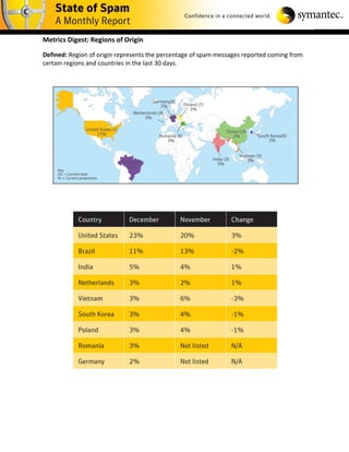 Metrics Digest: Regions of Origin

Defined: Region of origin represents the percentage of spam messages reported coming from
certain regions and countries in the last 30 days.
 