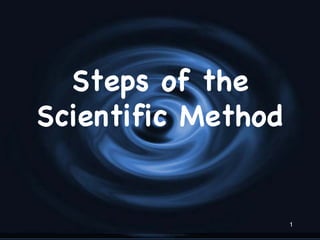 Steps of the
Scientific Method


                    1
 