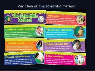 Variation of the scientific method




                                     4
 