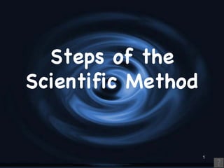 Steps of the
Scientific Method


                    1
 