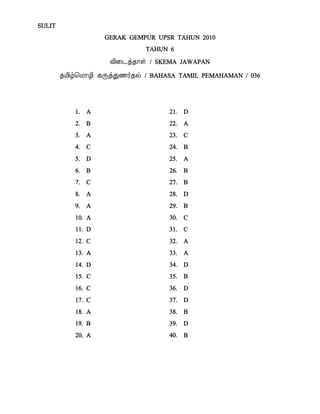 SULIT
                    GERAK GEMPUR UPSR TAHUN 2010
                              TAHUN 6

                     Å¢¨¼ò¾¡û / SKEMA JAWAPAN
        ¾Á¢ú¦Á¡Æ¢ ¸ÕòÐ½÷¾ø / BAHASA TAMIL PEMAHAMAN / 036



           1.   A                   21.   D
           2.   B                   22.   A
           3.   A                   23.   C
           4.   C                   24.   B
           5.   D                   25.   A
           6.   B                   26.   B
           7.   C                   27.   B
           8.   A                   28.   D
           9.   A                   29.   B
           10. A                    30.   C
           11. D                    31.   C
           12. C                    32.   A
           13. A                    33.   A
           14. D                    34.   D
           15. C                    35.   B
           16. C                    36.   D
           17. C                    37.   D
           18. A                    38.   B
           19. B                    39.   D
           20. A                    40.   B
 