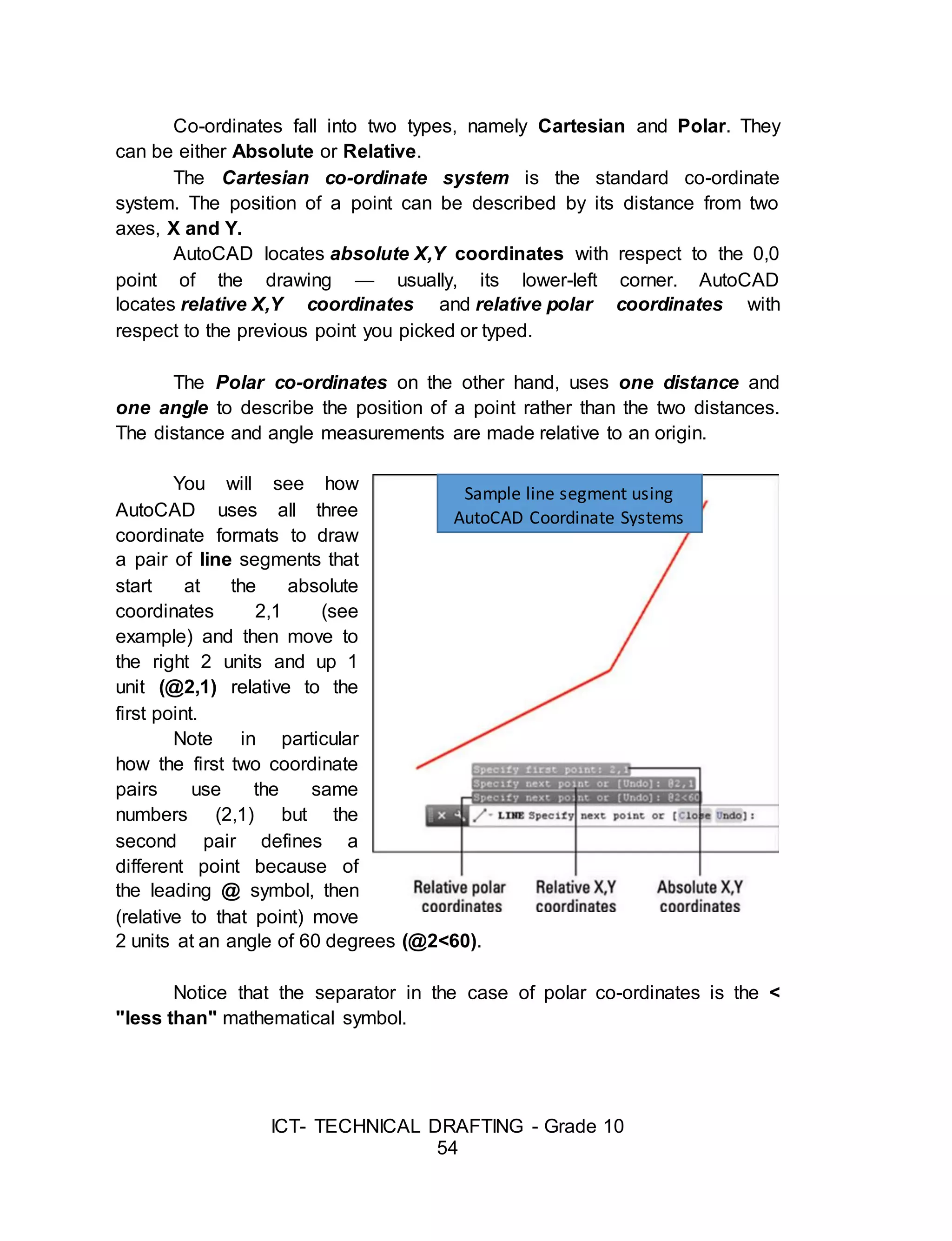 ICT- TECHNICAL DRAFTING - Grade 10
54
Co-ordinates fall into two types, namely Cartesian and Polar. They
can be either Absolute or Relative.
The Cartesian co-ordinate system is the standard co-ordinate
system. The position of a point can be described by its distance from two
axes, X and Y.
AutoCAD locates absolute X,Y coordinates with respect to the 0,0
point of the drawing — usually, its lower-left corner. AutoCAD
locates relative X,Y coordinates and relative polar coordinates with
respect to the previous point you picked or typed.
The Polar co-ordinates on the other hand, uses one distance and
one angle to describe the position of a point rather than the two distances.
The distance and angle measurements are made relative to an origin.
You will see how
AutoCAD uses all three
coordinate formats to draw
a pair of line segments that
start at the absolute
coordinates 2,1 (see
example) and then move to
the right 2 units and up 1
unit (@2,1) relative to the
first point.
Note in particular
how the first two coordinate
pairs use the same
numbers (2,1) but the
second pair defines a
different point because of
the leading @ symbol, then
(relative to that point) move
2 units at an angle of 60 degrees (@2<60).
Notice that the separator in the case of polar co-ordinates is the <
"less than" mathematical symbol.
Sample line segment using
AutoCAD Coordinate Systems
 