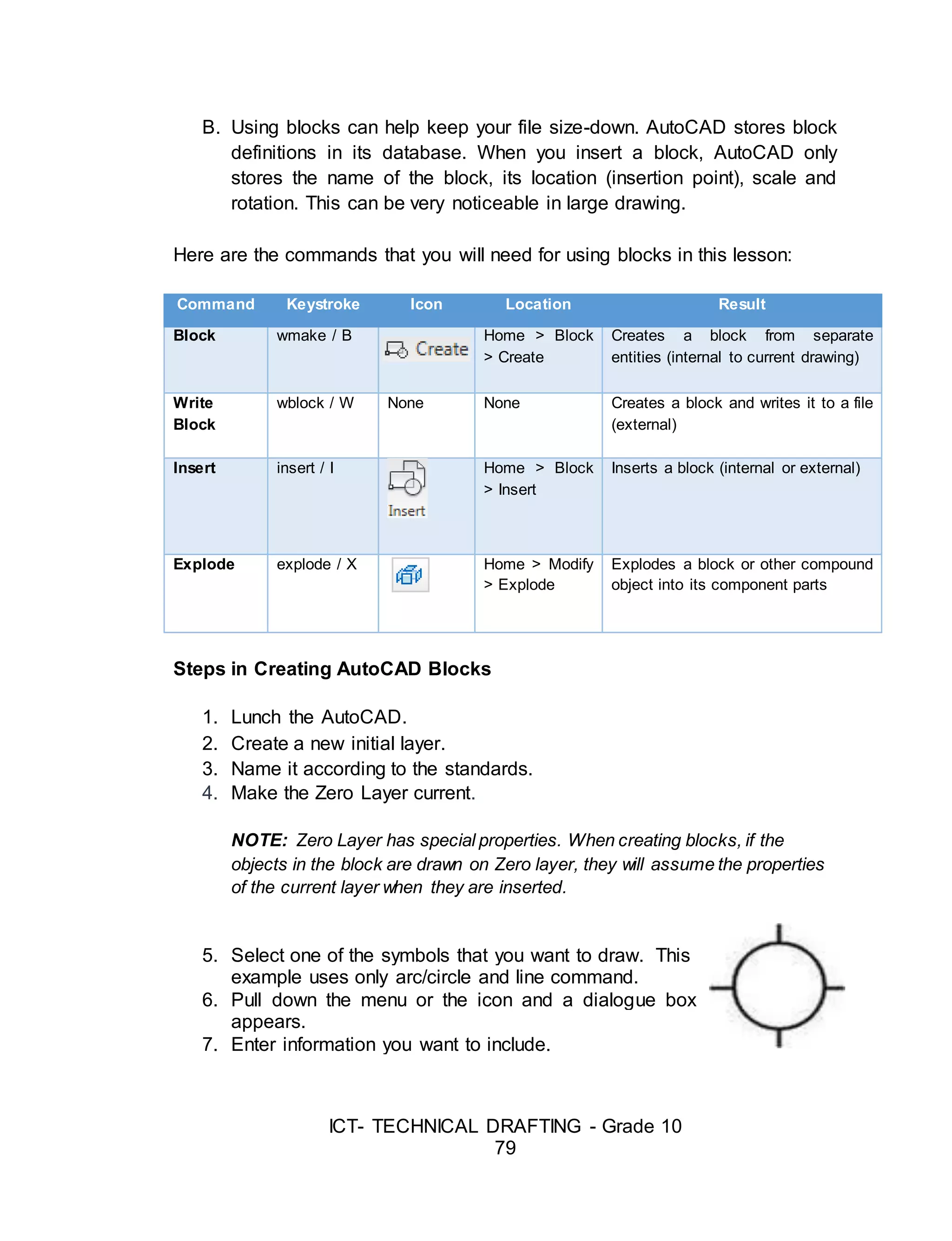 ICT- TECHNICAL DRAFTING - Grade 10
79
B. Using blocks can help keep your file size-down. AutoCAD stores block
definitions in its database. When you insert a block, AutoCAD only
stores the name of the block, its location (insertion point), scale and
rotation. This can be very noticeable in large drawing.
Here are the commands that you will need for using blocks in this lesson:
Command Keystroke Icon Location Result
Block wmake / B Home > Block
> Create
Creates a block from separate
entities (internal to current drawing)
Write
Block
wblock / W None None Creates a block and writes it to a file
(external)
Insert insert / I Home > Block
> Insert
Inserts a block (internal or external)
Explode explode / X Home > Modify
> Explode
Explodes a block or other compound
object into its component parts
Steps in Creating AutoCAD Blocks
1. Lunch the AutoCAD.
2. Create a new initial layer.
3. Name it according to the standards.
4. Make the Zero Layer current.
NOTE: Zero Layer has special properties. When creating blocks, if the
objects in the block are drawn on Zero layer, they will assume the properties
of the current layer when they are inserted.
5. Select one of the symbols that you want to draw. This
example uses only arc/circle and line command.
6. Pull down the menu or the icon and a dialogue box
appears.
7. Enter information you want to include.
 
