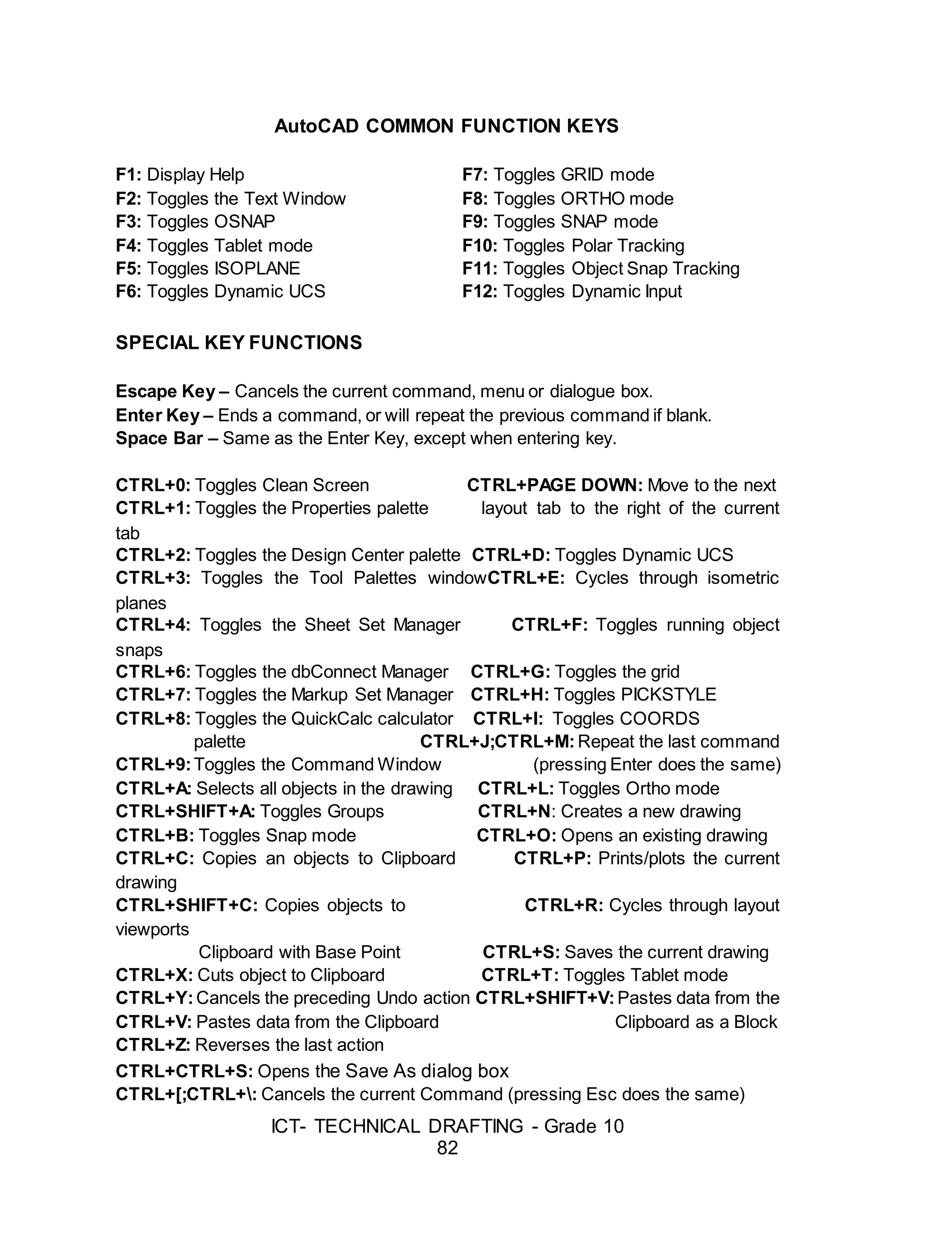 ICT- TECHNICAL DRAFTING - Grade 10
82
AutoCAD COMMON FUNCTION KEYS
F1: Display Help F7: Toggles GRID mode
F2: Toggles the Text Window F8: Toggles ORTHO mode
F3: Toggles OSNAP F9: Toggles SNAP mode
F4: Toggles Tablet mode F10: Toggles Polar Tracking
F5: Toggles ISOPLANE F11: Toggles Object Snap Tracking
F6: Toggles Dynamic UCS F12: Toggles Dynamic Input
SPECIAL KEY FUNCTIONS
Escape Key – Cancels the current command, menu or dialogue box.
Enter Key – Ends a command, or will repeat the previous command if blank.
Space Bar – Same as the Enter Key, except when entering key.
CTRL+0: Toggles Clean Screen CTRL+PAGE DOWN: Move to the next
CTRL+1: Toggles the Properties palette layout tab to the right of the current
tab
CTRL+2: Toggles the Design Center palette CTRL+D: Toggles Dynamic UCS
CTRL+3: Toggles the Tool Palettes windowCTRL+E: Cycles through isometric
planes
CTRL+4: Toggles the Sheet Set Manager CTRL+F: Toggles running object
snaps
CTRL+6: Toggles the dbConnect Manager CTRL+G: Toggles the grid
CTRL+7: Toggles the Markup Set Manager CTRL+H: Toggles PICKSTYLE
CTRL+8: Toggles the QuickCalc calculator CTRL+I: Toggles COORDS
palette CTRL+J;CTRL+M: Repeat the last command
CTRL+9:Toggles the Command Window (pressing Enter does the same)
CTRL+A: Selects all objects in the drawing CTRL+L: Toggles Ortho mode
CTRL+SHIFT+A: Toggles Groups CTRL+N: Creates a new drawing
CTRL+B: Toggles Snap mode CTRL+O: Opens an existing drawing
CTRL+C: Copies an objects to Clipboard CTRL+P: Prints/plots the current
drawing
CTRL+SHIFT+C: Copies objects to CTRL+R: Cycles through layout
viewports
Clipboard with Base Point CTRL+S: Saves the current drawing
CTRL+X: Cuts object to Clipboard CTRL+T: Toggles Tablet mode
CTRL+Y:Cancels the preceding Undo action CTRL+SHIFT+V:Pastes data from the
CTRL+V: Pastes data from the Clipboard Clipboard as a Block
CTRL+Z: Reverses the last action
CTRL+CTRL+S: Opens the Save As dialog box
CTRL+[;CTRL+: Cancels the current Command (pressing Esc does the same)
 