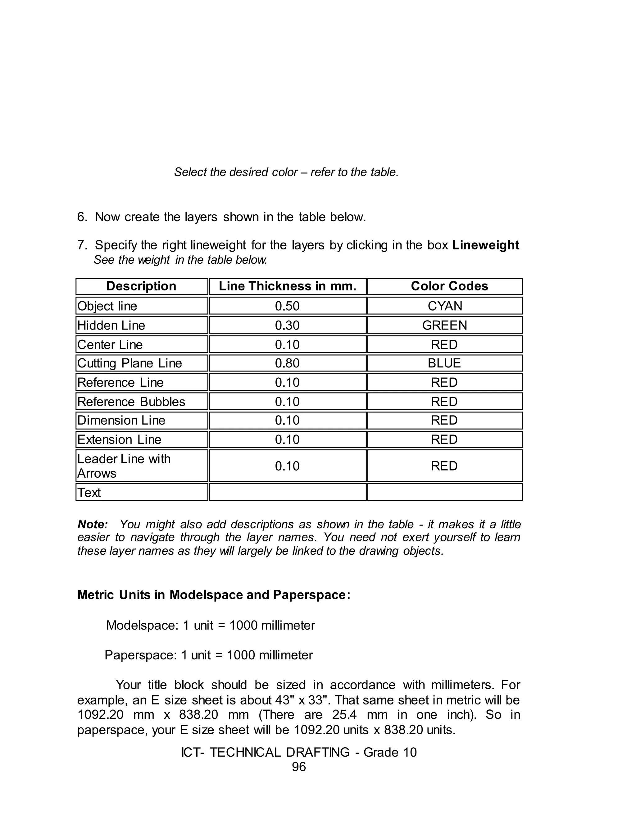 ICT- TECHNICAL DRAFTING - Grade 10
96
Select the desired color – refer to the table.
6. Now create the layers shown in the table below.
7. Specify the right lineweight for the layers by clicking in the box Lineweight
See the weight in the table below.
Description Line Thickness in mm. Color Codes
Object line 0.50 CYAN
Hidden Line 0.30 GREEN
Center Line 0.10 RED
Cutting Plane Line 0.80 BLUE
Reference Line 0.10 RED
Reference Bubbles 0.10 RED
Dimension Line 0.10 RED
Extension Line 0.10 RED
Leader Line with
Arrows
0.10 RED
Text
Note: You might also add descriptions as shown in the table - it makes it a little
easier to navigate through the layer names. You need not exert yourself to learn
these layer names as they will largely be linked to the drawing objects.
Metric Units in Modelspace and Paperspace:
Modelspace: 1 unit = 1000 millimeter
Paperspace: 1 unit = 1000 millimeter
Your title block should be sized in accordance with millimeters. For
example, an E size sheet is about 43" x 33". That same sheet in metric will be
1092.20 mm x 838.20 mm (There are 25.4 mm in one inch). So in
paperspace, your E size sheet will be 1092.20 units x 838.20 units.
 