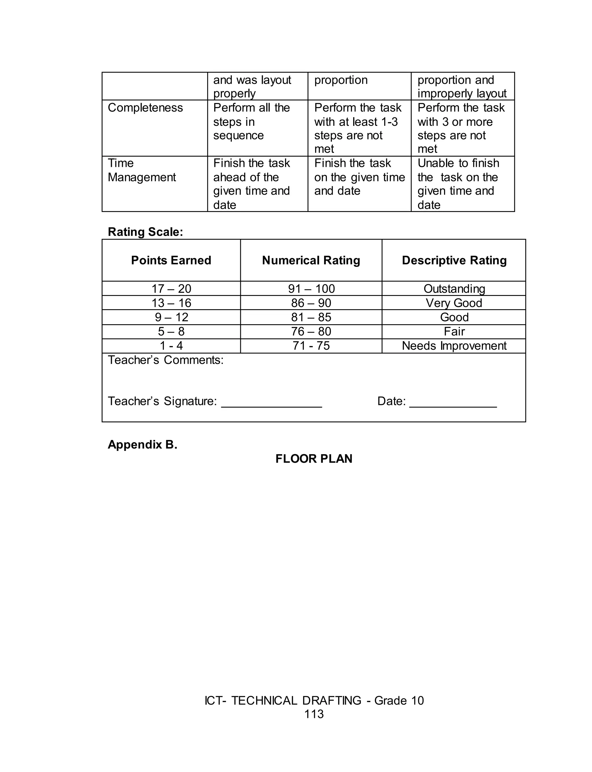 ICT- TECHNICAL DRAFTING - Grade 10
113
and was layout
properly
proportion proportion and
improperly layout
Completeness Perform all the
steps in
sequence
Perform the task
with at least 1-3
steps are not
met
Perform the task
with 3 or more
steps are not
met
Time
Management
Finish the task
ahead of the
given time and
date
Finish the task
on the given time
and date
Unable to finish
the task on the
given time and
date
Rating Scale:
Points Earned Numerical Rating Descriptive Rating
17 – 20 91 – 100 Outstanding
13 – 16 86 – 90 Very Good
9 – 12 81 – 85 Good
5 – 8 76 – 80 Fair
1 - 4 71 - 75 Needs Improvement
Teacher’s Comments:
Teacher’s Signature: _______________ Date: _____________
Appendix B.
FLOOR PLAN
 