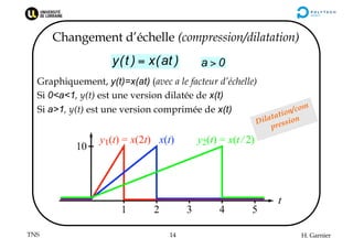 TNS H. Garnier
14
Changement d’échelle (compression/dilatation)
Graphiquement, y(t)=x(at) (avec a le facteur d’échelle)
Si...