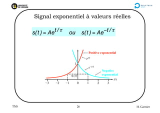 TNS H. Garnier
26
Signal exponentiel à valeurs réelles
s(t ) = Aet / τ ou s(t ) = Ae−t / τ
 