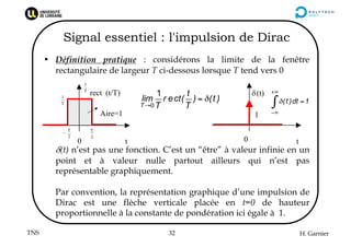TNS H. Garnier
32
Signal essentiel : l'impulsion de Dirac
• Définition pratique : considérons la limite de la fenêtre
rect...