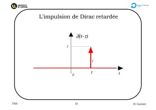 TNS H. Garnier
33
L'impulsion de Dirac retardée
t
0
d(t-t)
1
t
1
 