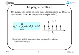 TNS H. Garnier
36
Le peigne de Dirac
• Un peigne de Dirac est une suite d’impulsions de Dirac se
répétant sur l’axe des te...