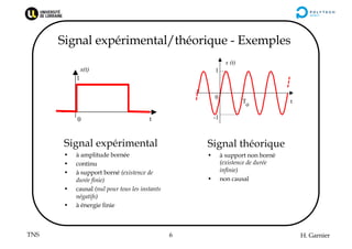 TNS H. Garnier
6
Signal expérimental/théorique - Exemples
Signal théorique
• à support non borné
(existence de durée
infin...