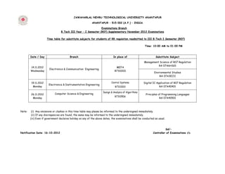 JAWAHARLAL NEHRU TECHNOLOGICAL UNIVERSITY ANANTAPUR

                                                            ANANTAPUR – 515 002 (A.P.) – INDIA.

                                                                Examinations Branch
                                  B.Tech III Year – I Semester (R07) Supplementary November 2012 Examinations

                      Time table for substitute subjects for students of RR regulation readmitted to III B.Tech I Semester (R07)

                                                                                                         Time: 10:00 AM to 01:00 PM



        Date / Day                       Branch                               In place of                         Substitute Subject

                                                                                                        Management Science of R07 Regulation
                                                                                                                  RA 07A6HS01
        14.11.2012                                                              MEFA
                        Electronics & Communication Engineering
        Wednesday                                                              R7310101
                                                                                                                 Environmental Studies
                                                                                                                     RA 07A3EC11

        19.11.2012                                                          Control Systems             Digital IC Application of R07 Regulation
                       Electronics & Instrumentation Engineering
         Monday                                                                R7311003                              RA 07A40401

                                                                     Design & Analysis of Algorithms
        26.11.2012          Computer Science & Engineering                                               Principles of Programming Languages
                                                                               R7310506
         Monday                                                                                                      RA 07A40501




Note:    (i) Any omissions or clashes in this time table may please be informed to the undersigned immediately.
         (ii) If any discrepancies are found, the same may be informed to the undersigned immediately.
        (iii) Even if government declares holiday on any of the above dates, the examinations shall be conducted as usual.



                                                                                                                          Sd/-
Notification Date: 16-10-2012                                                                                   Controller of Examinations i/c
 
