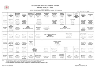 JAWAHARLAL NEHRU TECHNOLOGICAL UNIVERSITY ANANTAPUR

                                                                                                ANANTAPUR – 515 002 (A.P.) – INDIA.

                                                                                                    Examinations Branch
                                                                           B.Tech. III Year I Semester (R05) Supplementary November 2012 Examinations

                                                                                                                                                                                                     Time: 10:00 AM to 01:00 PM
                                                                                                                                                                                             Computer
                                   Electrical &                       Electronics &       Electronics &         Electronics &         Electronics &      Computer
                    Civil                            Mechanical                                                                                                             Information      Science &       Biomedical
                                   Electronics                        Communication      Instrumentation           Control              Computer         Science &                                                          Biotechnology
                 Engineering                         Engineering                                                                                                            Technology       Systems         Engineering
 Date / Day                        Engineering                         Engineering         Engineering           Engineering           Engineering      Engineering                                                              (BT)
                    (CE)                                (ME)                                                                                                                    (IT)        Engineering        (BME)
                                      (EEE)                               (ECE)               (EIE)               (E.Con.E)               (ECC)            (CSE)
                                                                                                                                                                                               (CSS)

                 Electrical &      Computer                                                   Computer                                                    Formal                    Automata &
                                                     Hydraulic                                                                        Digital Signal                                                           Digital Signal       Biochemical
 14.11.2012      Electronics      Organization                                               Organization                                               Languages &                  Compiler
                                                    Machinery &                                                                        Processing                                                               Processing           Reaction
 Wednesday       Engineering       R5310201                                                   R5310201                                                   Automata                     Design
                                                      Systems                                                                           R5311101                                                                 R5311101           Engineering
                  R5310101       (EEE,ECE,EIE,                                              (EEE,ECE,EIE,                                                 Theory                     R5311201
                                                     R5310302                                                                          (ECC,BME)                                                                (ECC,BME)            R5312301
                                    E.Con.E)                                                   E.Con.E)                                                  R5310501                    (IT,CSS)
                    Basic
                 Reinforced                                     MEFA                                                                                              MEFA
                                                                                                                Principles of                                                                                   Hospital
  16.11.2012      Concrete        Electrical                  R5310301                     Management                                                           R5310301                                                          Basic Industrial
                                                                                                               Communications                                                                                   Systems
    Friday         Design        Measurements          (ME,CSE,ECE,IT, ECC,CSS)              Science                                                     (ME,CSE,ECE,IT, ECC,CSS)                                                  Biotechnology
                                                                                                                 R5311303                                                                                      Management
                 & Drawing        R5310202                                                  R5311001                                                                                                                                 R5312302
                                                                                                                                                                                                                R5311103
                 R5310102


                                                                                                                                                                        Object Oriented                       Linear & Digital
                                                                                                                 Linear & Digital IC Applications
  19.11.2012      Concrete           Power           Production         Linear IC           Industrial                                                                  Analysis & Design                     IC Applications     Environmental
                                                                                                                            R5311102
   Monday        Technology       Systems – II       Technology        Applications      Instrumentation                                                                   R5310502                              R5311102         Biotechnology
                                                                                                                       (BME,E.Con.E,ECC)
                 R5310103          R5310203          R5310303           R5310403            R5311005                                                                     (CSE,IT,CSS)                          (BME,E.Con.E,        R5312303
                                                                                                                                                                                                                   ECC)


                  Water
                                                                       Antennas &                                                         Operating Systems
 21.11.2012      Resources         Electrical        Kinematics                                                                                                                                                Basic Clinical         Genetic
                                                                          Wave                                                                 R5310504
 Wednesday      Engineering-     Machines – III     of Machinery                                                                                                                                               Sciences – II        Engineering
                                                                       Propagation                                                           (CSE,IT,EIE,
                     I            R5310205           R5310304                                                                                                                                                   R5311104             R5312304
                                                                        R5310405                                                           E.Con.E,CSS,ECC)
                 R5310104

                                    Linear &         Design of                                                                                                     Computer
                                                                                  Digital IC
  23.11.2012     Structural         Discrete          Machine                                                    Operations        Microprocessors                 Networks                 Optimization       Bio Fluids &       Mass Transfer
                                                                                 Applications
    Friday      Analysis – II       Systems         Members – I                                                   Research          & Interfacing                  R5310505                 Techniques         Mechanics          & Separation
                                                                                  R5310404
                 R5310105           Analysis         R5310305                                                    R5311304             R5311901                     (CSE,IT)                  R5311501           R5311105           R5312305
                                                                                  (ECE,EIE)
                                   R5310206

                                                                                                                                                        Principles of
                                                      Thermal
  26.11.2012     Engineering          Power                             Digital          Process Control                               Computer         Programming           Web               Unix            Bio Medical            Plant
                                                    Engineering –                                             Process Control
   Monday          Geology         Electronics                       Communications      Instrumentation                               Graphics          Languages         Technologies     Programming         Equipment          Biotechnology
                                                         II                                                     R5 311306
                  R5310106         R5310204                            R5310406             R5311006                                   R5311902          R5310506           R5311203         R5311503            R5311106            R5312306
                                                     R5310306

Note:      (i) Any omissions or clashes in this time table may please be informed to the undersigned immediately.
          (ii) If any discrepancies are found, the same may be informed to the undersigned immediately.
         (iii) Even if government declares holiday on any of the above dates, the examinations shall be conducted as usual.

                                                                                                                                                                                                           Sd/-
Notification date: 16-10-2012                                                                                                                                                                    Controller of Examinations i/c
 