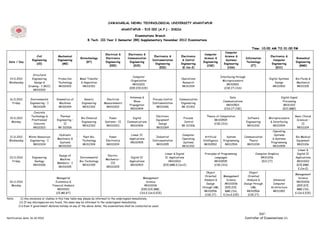 JAWAHARLAL NEHRU TECHNOLOGICAL UNIVERSITY ANANTAPUR

                                                                                              ANANTAPUR – 515 002 (A.P.) – INDIA.

                                                                                              Examinations Branch
                                                                 B.Tech. III Year I Semester (RR) Supplementary November 2012 Examinations

                                                                                                                                                                                                   Time: 10:00 AM TO 01:00 PM
                                                                                                                                                                            Computer
                                                                               Electrical &      Electronics &                                             Computer
                      Civil             Mechanical                                                                    Electronics &         Electronics                     Science &                            Electronics &
                                                           Biotechnology       Electronics       Communication                                             Science &                           Information                            Biomedical
                   Engineering          Engineering                                                                  Instrumentation         & Control                       Systems                               Computer
 Date / Day                                                     (BT)           Engineering        Engineering                                             Engineering                          Technology                             Engineering
                      (CE)                 (ME)                                                                        Engineering          Engineering                    Engineering                            Engineering
                                                                                  (EEE)              (ECE)                                                   (CSE)                                 (IT)                                 (BME)
                                                                                                                          (EIE)              (E.Con.E)                        (CSS)                                  (ECC)

                   Structural
                                                                                                     Computer                                                            Interfacing through
 14.11.2012       Engineering            Production       Mass Transfer                                                                     Operations                                                          Digital Systems       Bio-Fluids &
                                                                                                    Organization                                                           Microprocessors
 Wednesday          Design &             Technology       & Separation                                                                       Research                                                                Design            Mechanics
                                                                                                     RR310201                                                                 RR310501
                Drawing – I (RCC)        RR310303           RR312301                                                                        RR311304                                                               RR311903            RR311105
                                                                                                   (EEE,EIE,ECE)                                                            (CSE,IT,CSS)
                   RR310102

                                                                                                   Antennas &                                                                   Data                                      Digital Signal
  16.11.2012      Environmental        Kinematics of          Genetic          Electrical                            Process Control      Communication
                                                                                                      Wave                                                                 Communications                                  Processing
    Friday        Engineering – I        Machines           Engineering       Measurements                           Instrumentation       Engineering
                                                                                                   Propagation                                                                RR310503                                      RR311102
                    RR310105             RR310304           RR312302           RR310202                                 RR311006            RR 311303
                                                                                                    RR310404                                                                (CSS,IT,CSE)                                   (ECC,BME)
                     Concrete
                   Technology &           Thermal                                                                       Electronic                          Theory of Computation                                                    Basic Clinical
  19.11.2012                                               Bio-Chemical           Power             Digital                                  Process                                            Software       Microprocessors
                   Prestressed          Engineering –                                                                   Equipment                                RR310504                                                             Sciences –
   Monday                                                  Engineering         Systems – II      Communications                              Control                                           Engineering      & Interfacing
                     Concrete                II                                                                           Design                                 (CSE,CSS)                                                                II
                                                            RR312303            RR310203           RR310406                                 RR 311306                                           RR311202          RR311904
                    RR310103             RR 310306                                                                      RR311004                                                                                                      RR311104
                                                                                                                                                                                                                  Operating
                                         Hydraulic                                                  Linear IC                               Computer                                                               Systems
 21.11.2012      Water Resources                             Plant Bio-            Power                                Industrial                         Artificial        System         Communication                             Bio-Medical
                                        Machinery &                                                Applications                             Operating                                                             & Systems
 Wednesday        Engineering – I                           Technology          Electronics                          Instrumentation                      Intelligence     Programming         Theory                                  Equipment
                                          Systems                                                   RR310405                                Systems                                                              Programming
                    RR310104                                RR312304            RR310204                                RR311005                           RR310502         RR311504          RR311204                                 RR311106
                                         RR310302                                                                                           RR311302                                                              RR311905
                                                                                                                                                                                                                                        Linear &
                                                                                                                                Linear & Digital           Principles of Programming                  Computer Graphics                Digital IC
                                         Design of                              Electro-
  23.11.2012       Engineering                            Environmental                             Digital IC                  IC Applications                    Languages                             RR311206                     Applications
                                          Machine                              Mechanics –
    Friday           Geology                              Bio-Technology                           Applications                    RR311003                        RR310505                               (ECC,IT)                     RR311003
                                        Members – I                               III
                    RR310106                                RR312305                                RR310403                  (EIE,BME.E.Con.E)                    (CSE,CSS)                                                           (EIE,BME.
                                         RR310305                              RR310205
                                                                                                                                                                                                                                        E.Con.E)
                                                                                                                                                             Object                            Object
                                                                                                                                                                                                                                      Management
                                                                                                                                                            Oriented       Management         Oriented
                                        Managerial                                                           Management                                                                                                                 Science
                                                                                                                                                           Analysis &        Science          Analysis &          Advanced
  26.11.2012                           Economics &                                                             Science                                                                                                                 RR310206
                                                                                                                                                             Design         RR310206        Design through        Computer
   Monday                           Financial Analysis                                                        RR310206                                                                                                                 (EEE,ECE,
                                                                                                                                                          through UML       (EEE,ECE,            UML             Architecture
                                        RR310101                                                            (EEE,ECE,BME,                                                                                                              BME,CSS,
                                                                                                                                                           RR310506         BME,CSS,          RR310506            RR311901
                                       (CE,ME,BT)                                                          CSS,E.Con.E,EIE)                                                                                                           E.Con.E,EIE)
                                                                                                                                                            (CSE,IT)       E.Con.E,EIE)       (CSE,IT)
Note:      (i) Any omissions or clashes in this time table may please be informed to the undersigned immediately.
          (ii) If any discrepancies are found, the same may be informed to the undersigned immediately.
         (iii) Even if government declares holiday on any of the above dates, the examinations shall be conducted as usual.

                                                                                                                                                                                                      Sd/-
Notification date: 16-10-2012                                                                                                                                                               Controller of Examinations i/c
 