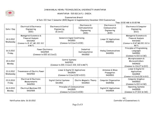 JAWAHARLAL NEHRU TECHNOLOGICAL UNIVERSITY ANANTAPUR

                                                            ANANTAPUR – 515 002 (A.P.) – INDIA.

                                                                   Examinations Branch
                                    B.Tech. III Year I Semester (R09) Regular & Supplementary November 2012 Examinations
                                                                                                                            Time: 10:00 AM to 01:00 PM
                                                                                      Electronics &            Electronics &
                Electrical & Electronics            Electronics & Control                                                               Electronics & Computer
                                                                                     Instrumentation          Communication
Date / Day            Engineering                        Engineering                                                                          Engineering
                                                                                       Engineering              Engineering
                         (EEE)                            (E.Con.E)                                                                              (ECC)
                                                                                          (EIE)                    (ECE)
                Managerial Economics &                                                                                                  Managerial Economics &
                  Financial Analysis                          Sensors & Signal Conditioning                                                Financial Analysis
14.11.2012                                                                                                Linear IC Applications
                      9AHS401                                           9A10501                                                                9AHS401
Wednesday                                                                                                        9A04502
             (Common to CE, BT, ME, EEE, ECC                   (Common to E.Con.E & EIE)                                            (Common to CE,BT,ME,EEE, ECC &
                         & MCT)                                                                                                                  MCT)
                                                                                                                                       Principles of Programming
                                   Power Electronics                                    Industrial
16.11.2012                                                                                                Analog Communications                Languages
                                      9A02504                                        Instrumentation
  Friday                                                                                                         9A04501                        9A05501
                               (Common to EEE & E.Con.E)                                9A10502
                                                                                                                                        (Common to ECC & CSE)
                                                                                                                                           Microprocessors &
                                                                Control Systems
19.11.2012                                                                                                                                  Microcontrollers
                                                                   9A02503
 Monday                                                                                                                                         9A04602
                                                    (Common to EEE, E.Con.E, EIE, ECE & MCT)
                                                                                                                                      (Common to CSS,IT & ECC)
                                                                                                                                           Linear & Digital IC
                                                             Linear & Digital IC Applications               Antennas & Wave
21.11.2012   Transmission of Electric Power                                                                                                   Applications
                                                                        9A10504                               Propagation
Wednesday              9A02502                                                                                                                  9A10504
                                                             (Common to E.Con.E,EIE & ECC)                     9A04503
                                                                                                                                     (Common to E.Con.E,EIE & ECC)
                 Electrical & Electronic                                                                                                  Computer Graphics
23.11.2012                                         Digital Control Systems      Electro Magnetic Theory   Computer Organization
                     Measurements                                                                                                             9A05503
  Friday                                                   9A13501                      9A10503                9A05406
                        9A02501                                                                                                         (Common to ECC & CSE)
                                                              Principles of Communications                                                Operating Systems
26.11.2012      Electrical Machines III                                                                   Digital IC Applications
                                                                        9A10505                                                               9A05505
 Monday                9A02505                                                                                   9A04504
                                                               (Common to E.Con.E & EIE)                                              (Common to IT,ECC & CSE)


                                                                                                                                    Sd/-
    Notification date: 16-10-2012                                                                                         Controller of Examinations i/c

                                                                              Page 2 of 3
 
