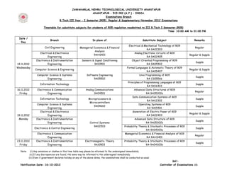 JAWAHARLAL NEHRU TECHNOLOGICAL UNIVERSITY ANANTAPUR
                                                               ANANTAPUR – 515 002 (A.P.) – INDIA.
                                                                         Examinations Branch
                                       B.Tech III Year – I Semester (R09) Regular & Supplementary November 2012 Examinations

                        Timetable for substitute subjects for students of R05 regulation readmitted to III B.Tech I Semester (R09)
                                                                                                                       Time: 10:00 AM to 01:00 PM

 Date /
                              Branch                                  In place of                                    Substitute Subject                      Remarks
  Day
                                                                                                        Electrical & Mechanical Technology of R09
                         Civil Engineering                Managerial Economics & Financial                                                                   Regular
                                                                                                                       RA 9A02303
                                                                      Analysis
                    Electrical & Electronics                                                                 Analog Electronic Circuits of R09
                                                                     9AHS401                                                                             Regular & Supple
                          Engineering                                                                                  RA 9A02405
                 Electronics & Instrumentation              Sensors & Signal Conditioning                 Object Oriented Programming of R09
                                                                                                                                                              Supple
14.11.2012                Engineering                                 9A10501                                          RA 9A05402
Wednesday                                                                                             Formal Languages & Automatic Theory of R09
               Computer Science & Engineering                                                                                                            Regular & Supple
                                                                                                                       RA 9A05407
                 Computer Science & Systems                     Software Engineering                             Unix Programming of R05
                                                                                                                                                              Supple
                        Engineering                                  9A05502                                           RA CS05566
                                                                                                       Principles of Programming Languages of R09
                    Information Technology                                                                                                                    Supple
                                                                                                                        RA 9A16403
16.11.2012        Electronics & Communication                  Analog Communications                        Advanced Data Structures of R09
                                                                                                                                                             Regular
  Friday                  Engineering                                9A04501                                           RA 9A05302a
                                                                                                           Data Communication Systems of R09
                    Information Technology                        Microprocessors &                                                                           Supple
                                                                                                                        RA 9A12302
                                                                   Microcontrollers
                 Computer Science & Systems                                                                     Operating Systems of R09
                                                                      9A04602                                                                                 Supple
                          Engineering                                                                                   RA 9A15401
                    Electrical & Electronics                                                               Generation of Electric Power of R09
                                                                                                                                                         Regular & Supple
19.11.2012                Engineering                                                                                  RA 9A02403
 Monday          Electronics & Instrumentation                                                               Advanced Data Structure of R09
                                                                                                                                                              Supple
                          Engineering                              Control Systems                                     RA 9A05302b
                                                                      9A02503                       Probability Theory & Stochastic Processes of R09
               Electronics & Control Engineering                                                                                                              Supple
                                                                                                                       RA 9A04303a
                  Electronics & Communication                                                       Managerial Economics & Financial Analysis of R09
                                                                                                                                                             Regular
                          Engineering                                                                                  RA 9AHS401
23.11.2012       Electronics & Instrumentation                 Electromagnetic Theory               Probability Theory & Stochastic Processes of R09
                                                                                                                                                              Supple
  Friday                  Engineering                                 9A10503                                          RA 9A04303b

  Note:     (i) Any omissions or clashes in this time table may please be informed to the undersigned immediately.
           (ii) If any discrepancies are found, the same may be informed to the undersigned immediately.
          (iii) Even if government declares holiday on any of the above dates, the examinations shall be conducted as usual.
                                                                                                                                            Sd/-
  Notification Date: 16-10-2012                                                                                                   Controller of Examinations i/c
 