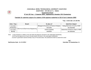 JAWAHARLAL NEHRU TECHNOLOGICAL UNIVERSITY ANANTAPUR
                                                          ANANTAPUR – 515 002 (A.P.) – INDIA.
                                                              Examinations Branch
                                 B.Tech III Year – I Semester (R09) Supplementary November 2012 Examinations

             Timetable for substitute subjects for students of RR regulation readmitted to III B.Tech I Semester (R09)

                                                                                                                  Time: 10:00 AM to 01:00 PM

   Date / Day                      Branch                                      In place of                               Substitute Subject
   14.11.2012                                                 Managerial Economics & Financial Analysis          Analog Electronic Circuits of R09
   Wednesday                                                                    9AHS401                                      RA 9A02405
                   Electrical & Electronics Engineering
   19.11.2012                                                               Control Systems                    Generation of Electric Power of R09
    Monday                                                                      9A02503                                      RA 9A02403

Note:     (i) Any omissions or clashes in this time table may please be informed to the undersigned immediately.
         (ii) If any discrepancies are found, the same may be informed to the undersigned immediately.
        (iii) Even if government declares holiday on any of the above dates, the examinations shall be conducted as usual.


                                                                                                                            Sd/-
Notification Date: 16-10-2012                                                                                     Controller of Examinations i/c
 