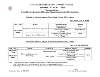 JAWAHARLAL NEHRU TECHNOLOGICAL UNIVERSITY ANANTAPUR

                                                           ANANTAPUR – 515 002 (A.P.) – INDIA.

                                                            Examinations Branch
                       B.Tech III Year – I Semester (R09) Regular & Supplementary November 2012 Examinations



                                Timetable for Additional Subjects of Inter College Transfer (ICT)_ Students

                                                                                                                    Time: 10:00 AM to 01:00 PM

          Date / Day                          Branch                                    Additional Subject                      Remarks
                                                                                         Mobile Computing                       Regular
                                                                                          AS 07A7EC21
                           Electronics & Communication Engineering
                                                                                    Advanced Data Structures                 Regular & Supple
          27.11.2012
                                                                                           AS 9A05302
            Monday
                                                                                 Professional Ethics & Intellectual              Supple
                                Computer Science & Engineering                        Property Rights of R09
                                                                                           AS 9A03808


                                Timetable for Substitute Subjects of Inter College Transfer (ICT)_ Students

                                                                                                                   Time: 10:00 AM to 01:00 PM

Date / Day                         Branch                             In place of                        Substitute Subject                     Remarks
16.11.2012                                                                                           Advanced Data Structures
                                                                Analog Communications
  Friday                                                                                                   ICT 9A05302
                       Electronics & Communication                                           Probability Theory & Stochastic Processes
                                                                                                                                                Regular
19.11.2012                     Engineering                                                                 ICT 9A04303
                                                                    Control System
  Monday                                                                                                 Operating Systems
                                                                                                           ICT 9A05505

Note:     (i) Any omissions or clashes in this time table may please be informed to the undersigned immediately.
         (ii) If any discrepancies are found, the same may be informed to the undersigned immediately.
        (iii) Even if government declares holiday on any of the above dates, the examinations shall be conducted as usual.


                                                                                                                           Sd/-
Notification Date: 16-10-2012                                                                                    Controller of Examinations i/c
 
