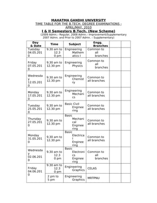 MAHATMA GANDHI UNIVERSITY
    TIME TABLE FOR THE B.TECH. DEGREE EXAMINATIONS -
                     APRIL/MAY, 2010
        I & II Semesters B.Tech. (New Scheme)
        (2009 Admn.– Regular, 2008 Admn.– Improvement/Supplementary
          2007 Admn. and Prior to 2007 Admn. – Supplementary)
   Day                                       Engg.
              Time         Subject
  & Date                                     Branches
Tuesday     9.30 am to   Engineering      Common to
04.05.201        12.3         Mathem          all
0                0 pm         atics I         branches
                                          Common to
Friday      9.30 am to   Engineering
                                             all
07.05.201   12.30 pm          Physics
                                             branches
0

Wednesda                 Engineering
            9.30 am to                    Common to
y                             Chemist
            12.30 pm                      all branches
12.05.201                     ry
0
                         Engineering
Monday      9.30 am to                    Common to
                              Mechani
17.05.201   12.30 pm                      all branches
                              cs
0
                         Basic Civil
Tuesday     9.30 am to                    Common to
                              Enginee
25.05.201   12.30 pm                      all branches
                              ring
0
                         Basic
Thursday                      Mechani
            9.30 am to                    Common to
27.05.201                     cal
            12.30 pm                      all branches
0                             Enginee
                              ring
                         Basic
Monday                        Electrica
            9.30 am to                    Common to
31.05.201                     l
            12.30 pm                      all branches
0                             Enginee
                              ring
                         Basic
Wednesda
            9.30 am to        Electroni   Common to
y
                 12.3         cs             all
02.06.201
                 0 pm         Enginee        branches
0
                              ring
            9.30 am to
Friday                   Engineering
                 12.3                     CELAS
04.06.201                     Graphics
                 0 pm
0
            2 pm to      Engineering
                                          MRTPNU
            5 pm              Graphics
 