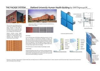 THE FACADE SYSTEM____Oakland University Human Health Building by SMITHgroupJJR___
The use of rain screen façade system is
a new type of cladding technology that
allows rainwater to trickle down a
building’s façade in a systematic way,
this creates a visually appeal and as well
as an ecological and sustainable perk.
Oakland University Human Health
Building has used a terracotta tile like
cladding as it is impermeable and can
withstand high temperature and
rainfall without much cracking.
Construction method - The strength of the panel is derived from an
internal l-beam support.
Reasoning – This system is appropriate for tropical climate due to the high amounts or rainfall and moderate winds, its creates a beautiful visual finish and also help to reduced sounds transmittance
with the building as well as heat gain.
Advantages –
It has a lead like indents, with different applications and use, it can be
layer out vertically or horizontally for flexibility of design. The
horizontal one above are used to also break soundwaves and redirect
them into the insulation between the opening in the panels. Another
perk to his application is that with different shades or patterns the
exterior design it limitless, also at its best when sunlight is gazes upon
to creates unique organic feel to the building.
They are also easy to install and replace if any damage is caused.
Disadvantages –
expands during large contact with sun and also is timing consuming to
install during the construction process, not entirely durable for a long
period of time, depending upon the material used. Does not provide
much environmental benefits, non recycacle.
Construction detail and process.
 
