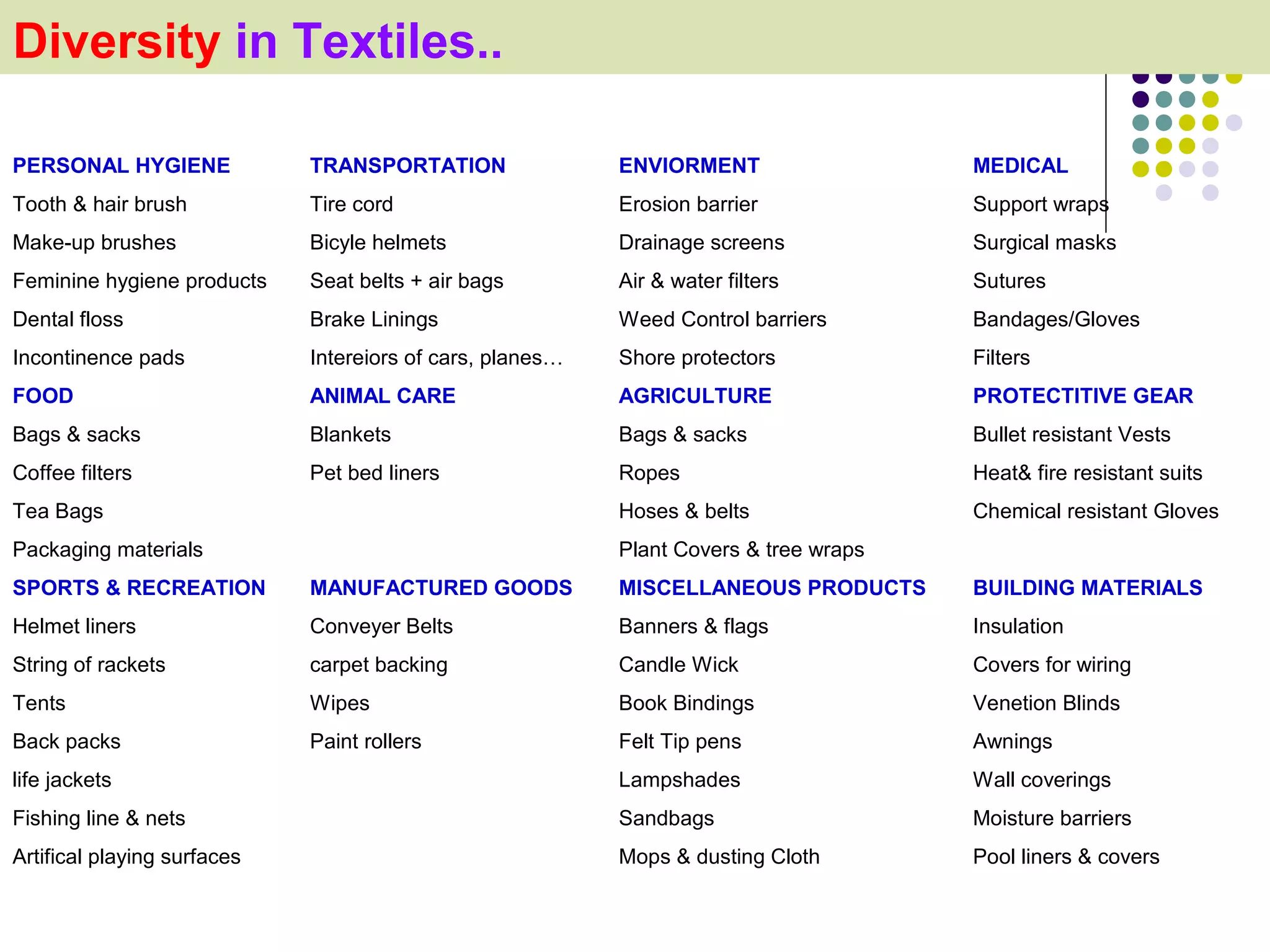 Diversity in Textiles..

PERSONAL HYGIENE             TRANSPORTATION                ENVIORMENT                  MEDICAL
Tooth & hair brush           Tire cord                     Erosion barrier             Support wraps
Make-up brushes              Bicyle helmets                Drainage screens            Surgical masks
Feminine hygiene products    Seat belts + air bags         Air & water filters         Sutures
Dental floss                 Brake Linings                 Weed Control barriers       Bandages/Gloves
Incontinence pads            Intereiors of cars, planes…   Shore protectors            Filters
FOOD                         ANIMAL CARE                   AGRICULTURE                 PROTECTITIVE GEAR
Bags & sacks                 Blankets                      Bags & sacks                Bullet resistant Vests
Coffee filters               Pet bed liners                Ropes                       Heat& fire resistant suits
Tea Bags                                                   Hoses & belts               Chemical resistant Gloves
Packaging materials                                        Plant Covers & tree wraps
SPORTS & RECREATION          MANUFACTURED GOODS            MISCELLANEOUS PRODUCTS      BUILDING MATERIALS
Helmet liners                Conveyer Belts                Banners & flags             Insulation
String of rackets            carpet backing                Candle Wick                 Covers for wiring
Tents                        Wipes                         Book Bindings               Venetion Blinds
Back packs                   Paint rollers                 Felt Tip pens               Awnings
life jackets                                               Lampshades                  Wall coverings
Fishing line & nets                                        Sandbags                    Moisture barriers
Artifical playing surfaces                                 Mops & dusting Cloth        Pool liners & covers
 
