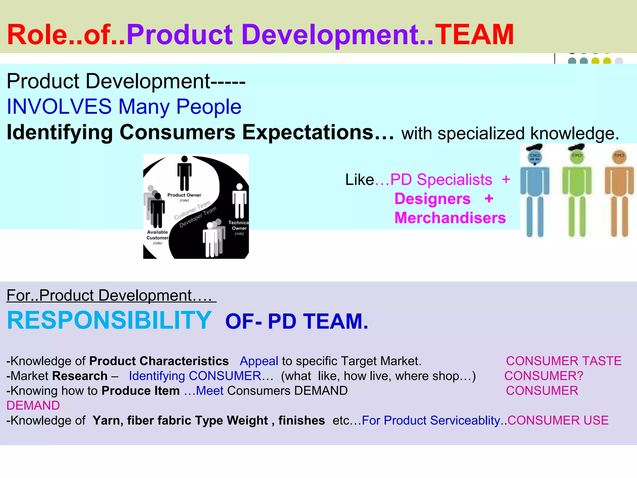Role of - Product Development -TEAM
Role..of..Product Development..TEAM
Product Development-----
INVOLVES Many People
Identifying Consumers Expectations… with specialized knowledge.

                                                       Like…PD Specialists +
                                                            Designers +
                                                            Merchandisers



For..Product Development….
RESPONSIBILITY OF- PD TEAM.
-Knowledge of Product Characteristics Appeal to specific Target Market.                CONSUMER TASTE
-Market Research – Identifying CONSUMER… (what like, how live, where shop…)           CONSUMER?
-Knowing how to Produce Item …Meet Consumers DEMAND                                    CONSUMER
DEMAND
-Knowledge of Yarn, fiber fabric Type Weight , finishes etc…For Product Serviceablity..CONSUMER USE
 