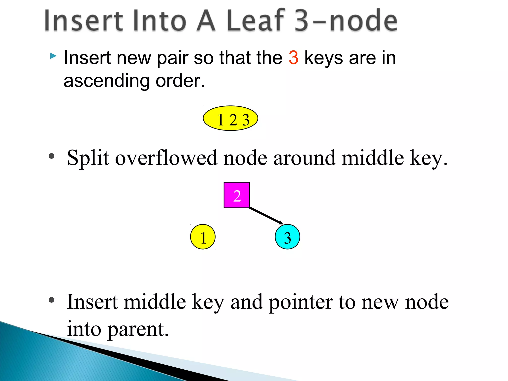  Insert new pair so that the 3 keys are in
ascending order.
• Split overflowed node around middle key.
1 2 3
• Insert middle key and pointer to new node
into parent.
1 3
2
 