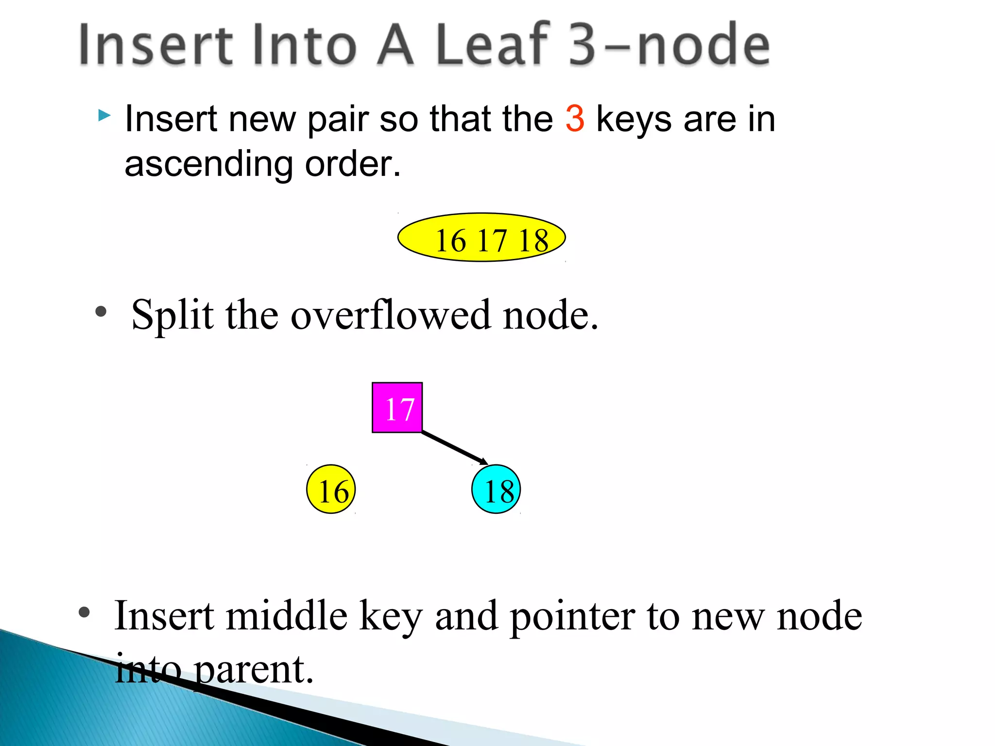  Insert new pair so that the 3 keys are in
ascending order.
• Split the overflowed node.
16 17 18
• Insert middle key and pointer to new node
into parent.
1816
17
 